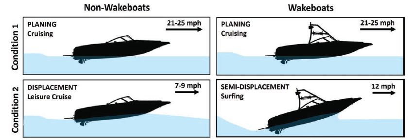 Photo: Illustration of the operational conditions testing in this study.